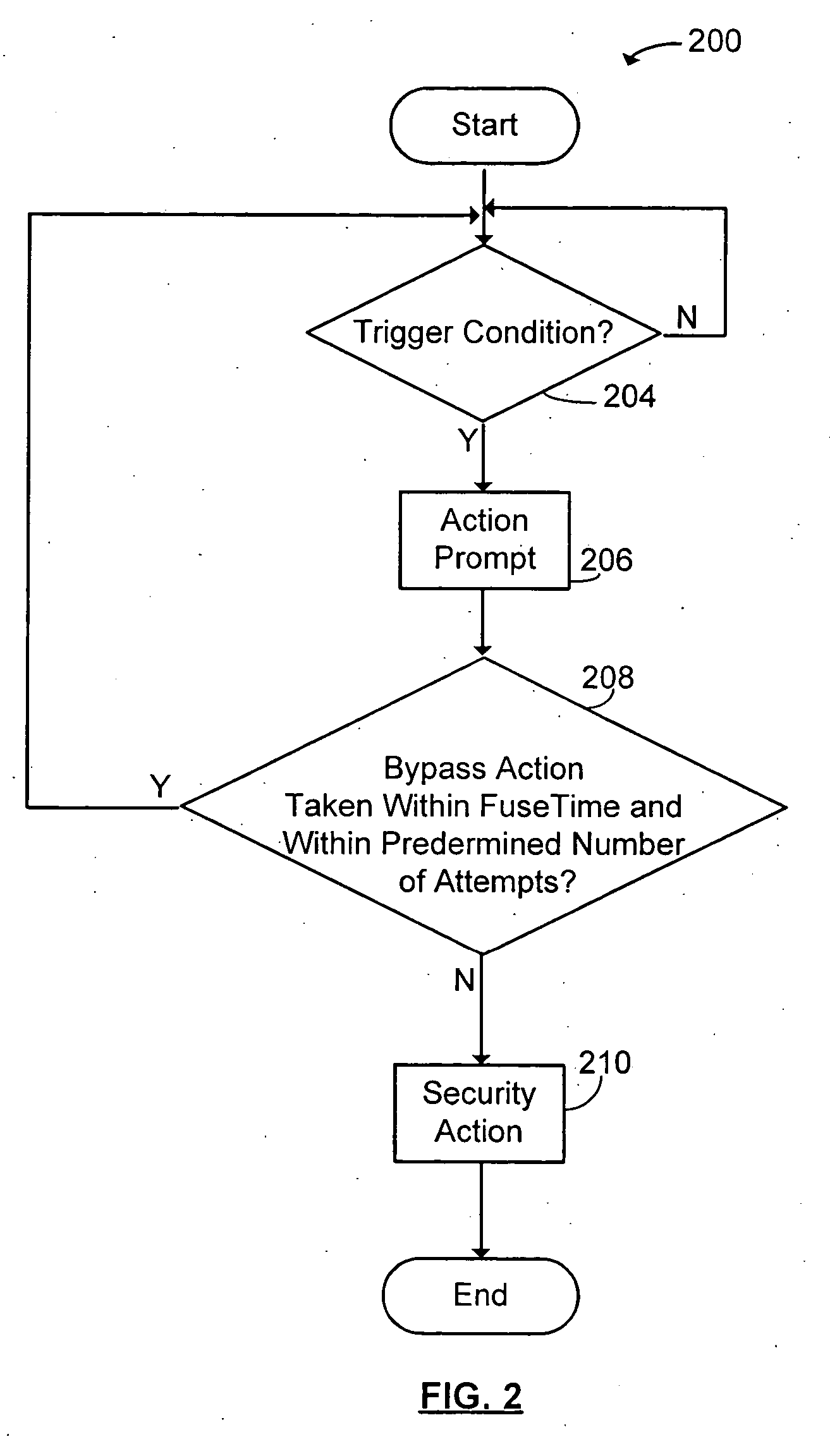 Security for mobile communications device