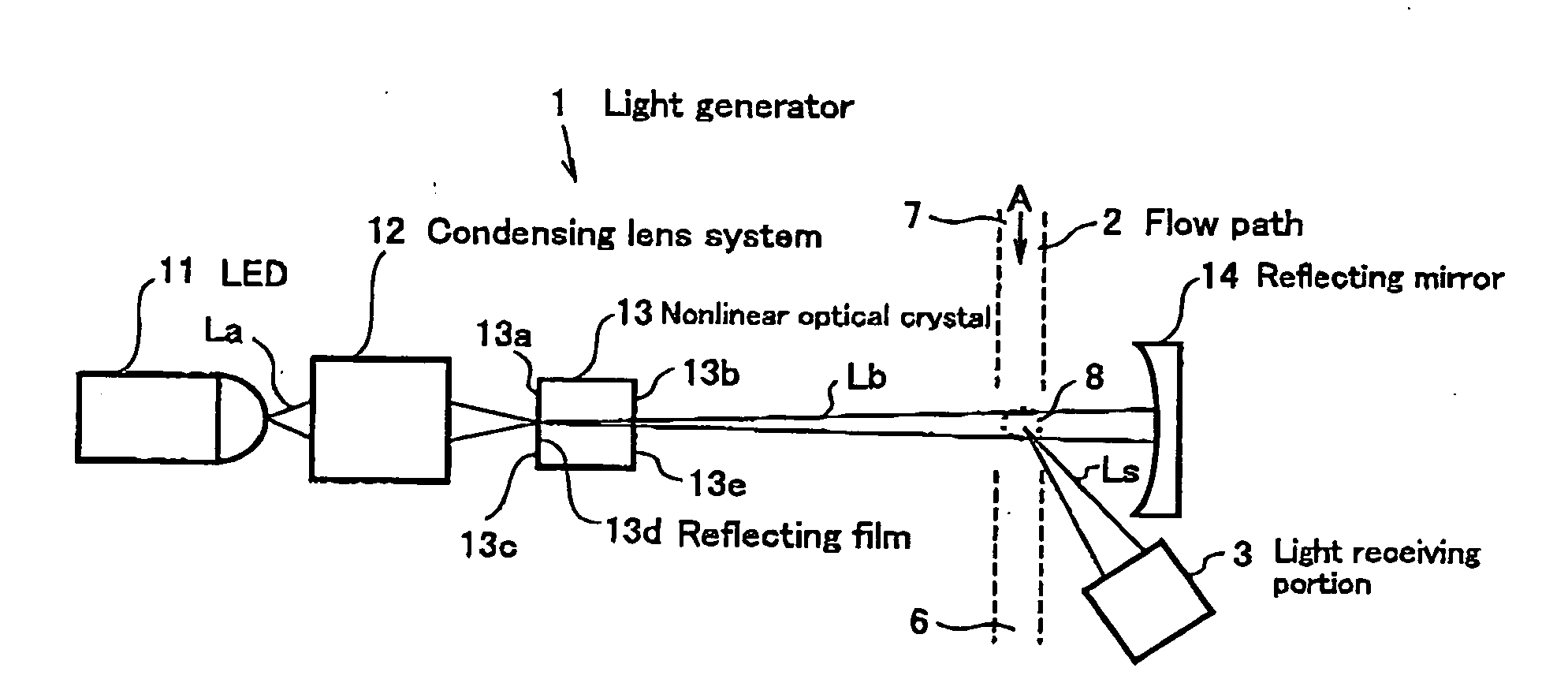 Light scattering type particle detector