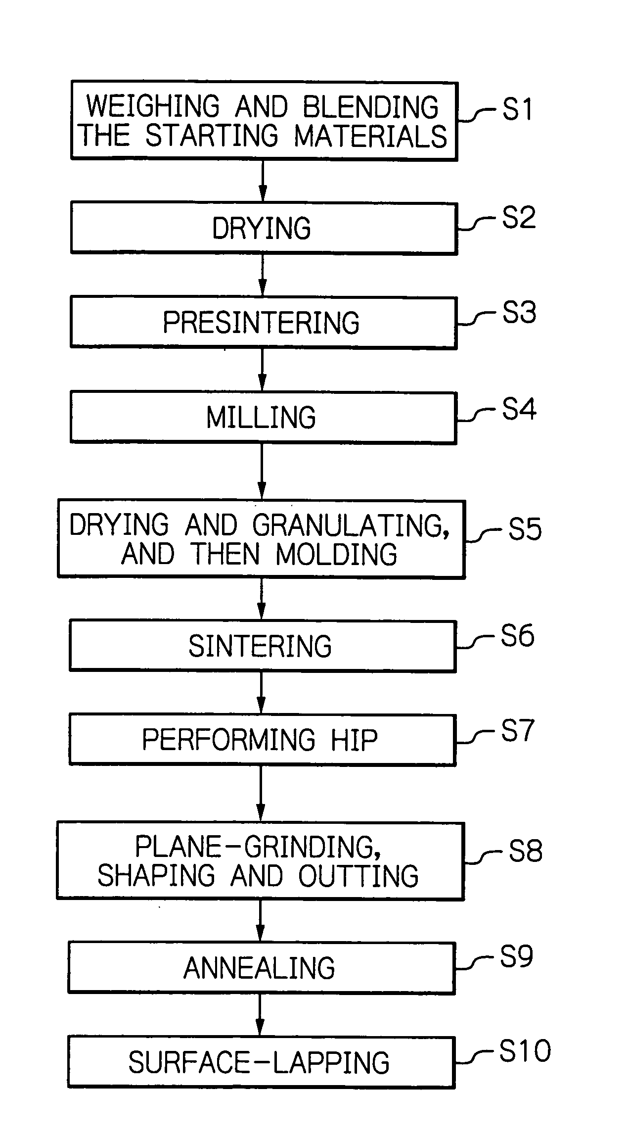 Ferrite substrate, thin-film common mode filter using the substrate, thin-film common mode filter array using the substrate and manufacturing method of the substrate