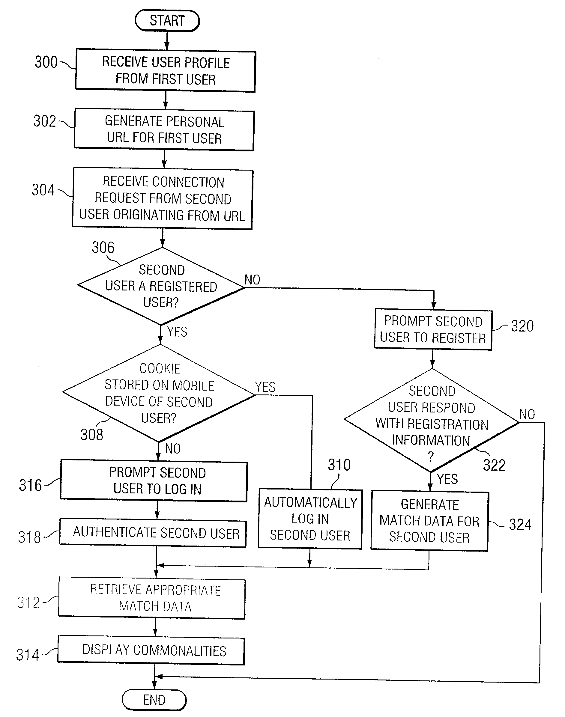 System and method for providing communication services to mobile device users incorporating proximity determination