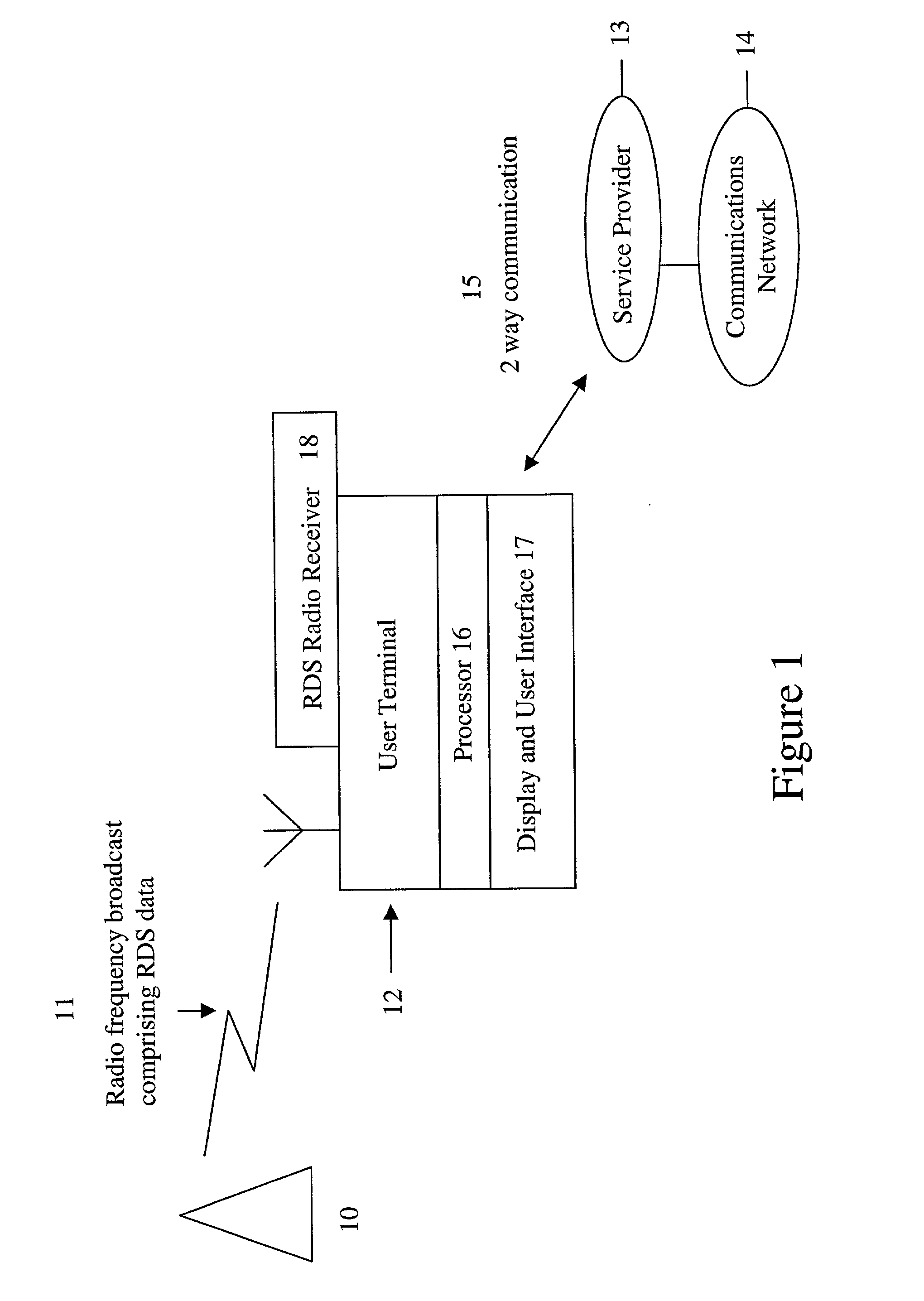Use of radio data service (RDS) information to automatically access a service provider