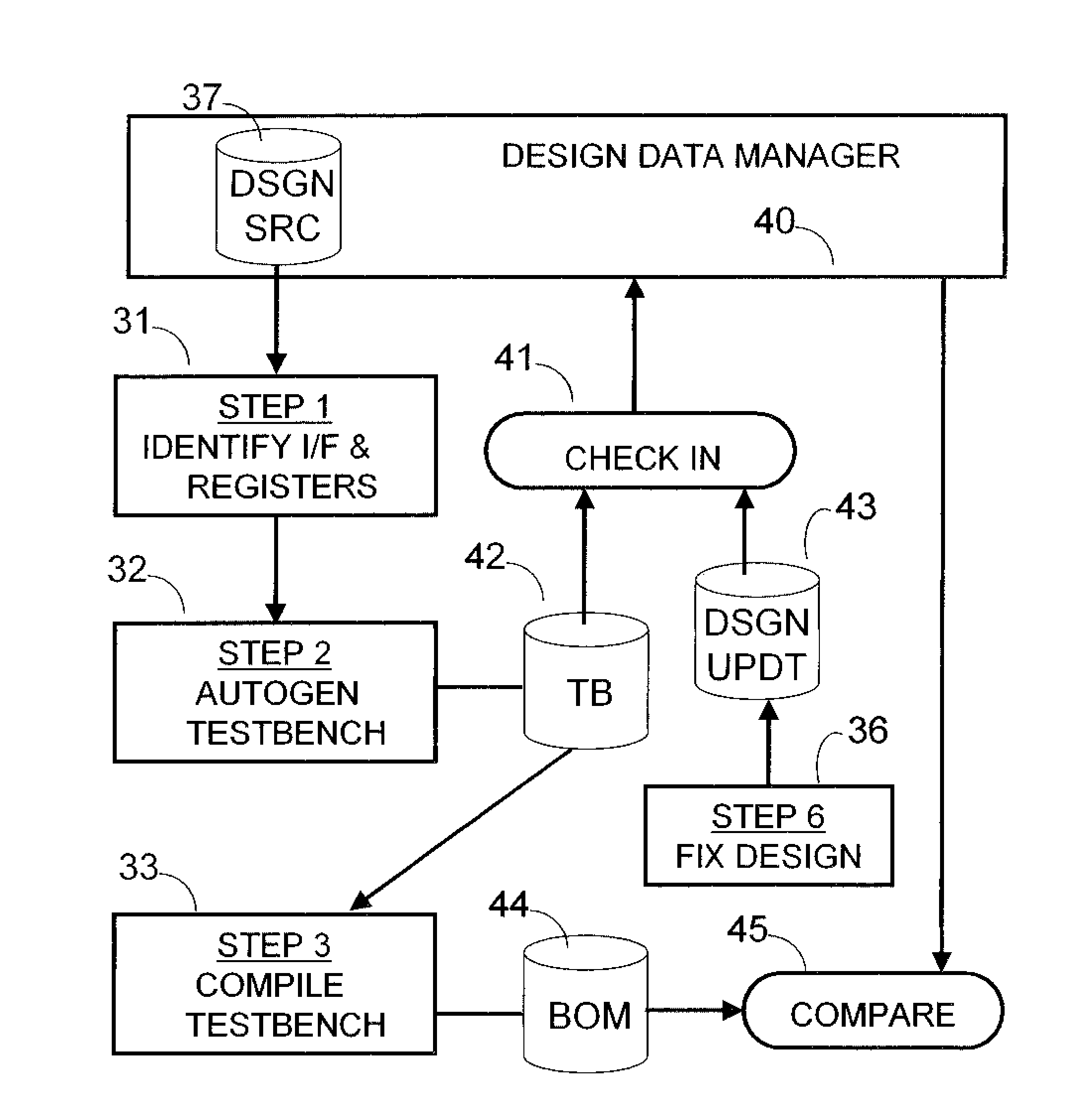 Method, System, and Program Product for Automated Verification of Gating Logic Using Formal Verification