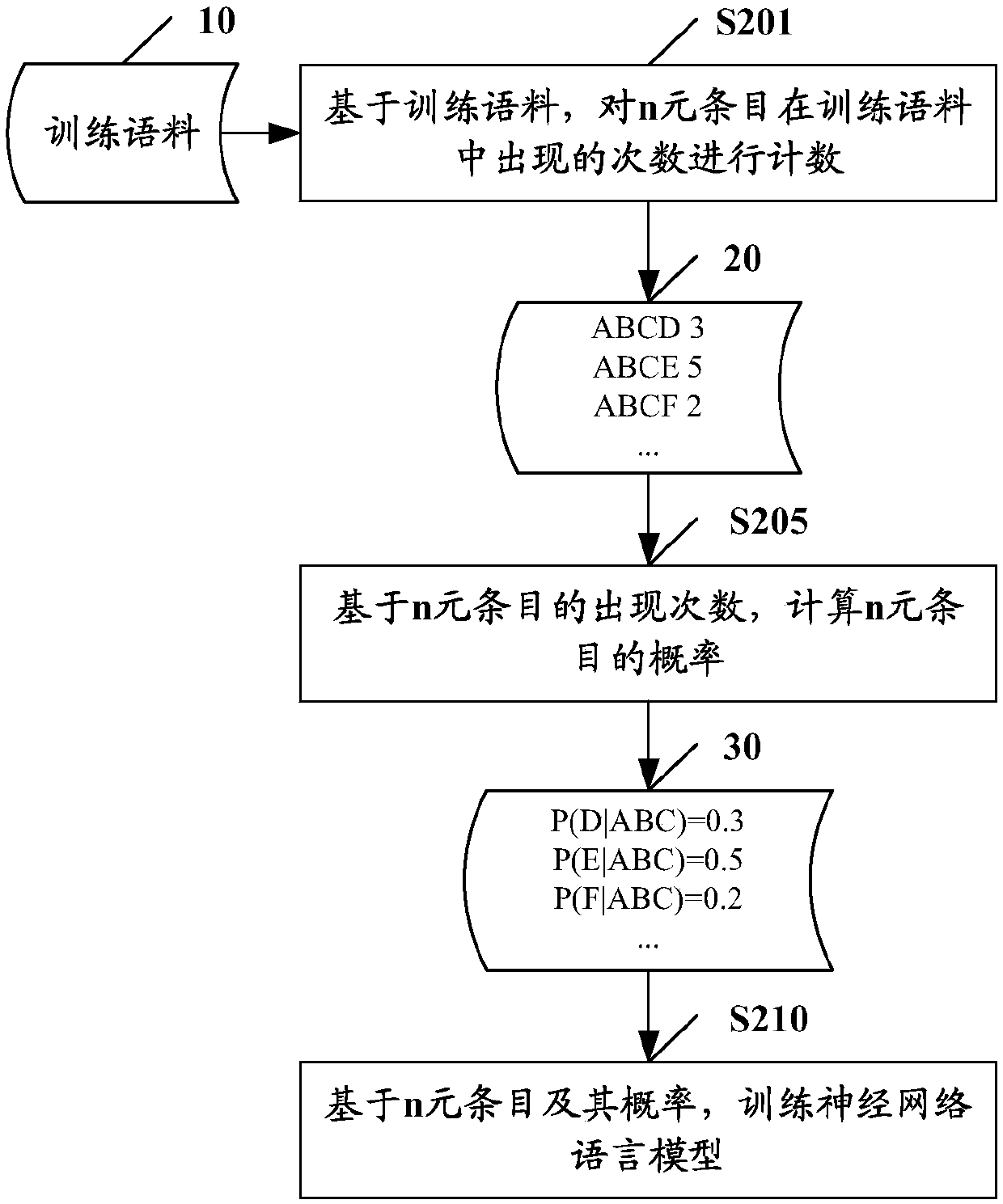 Method and device for training language model of neural network and voice recognition method and device