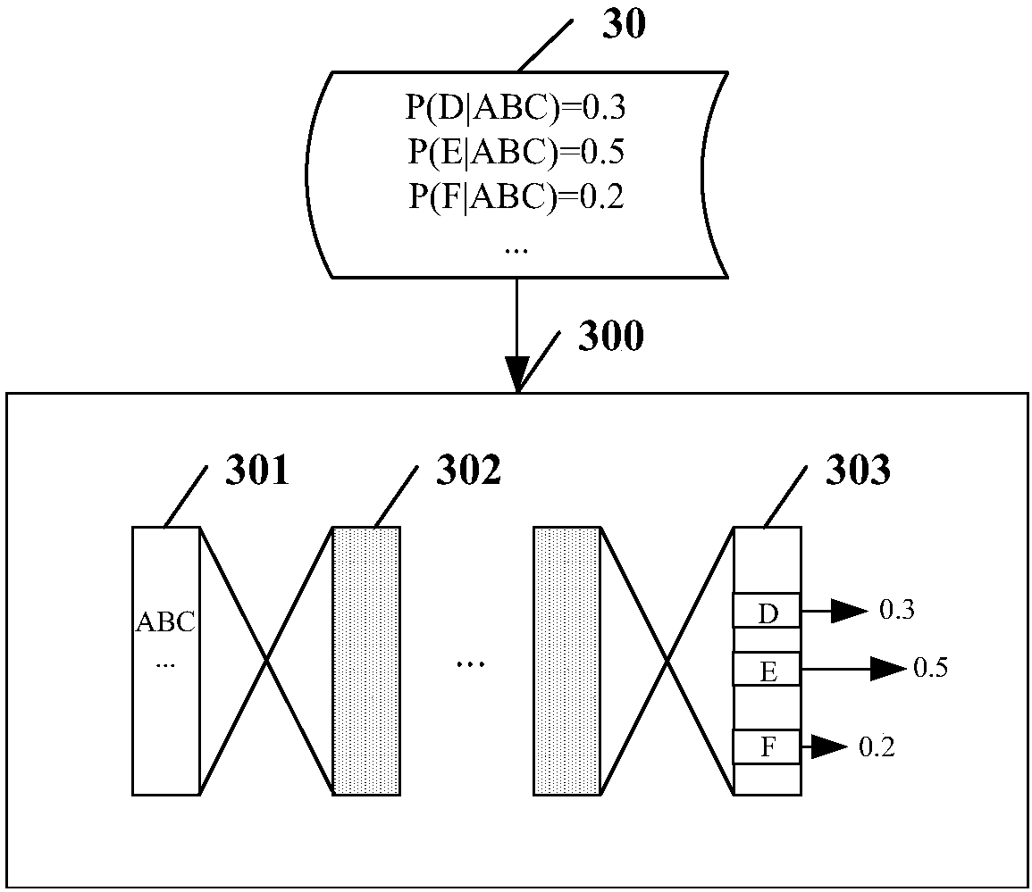 Method and device for training language model of neural network and voice recognition method and device