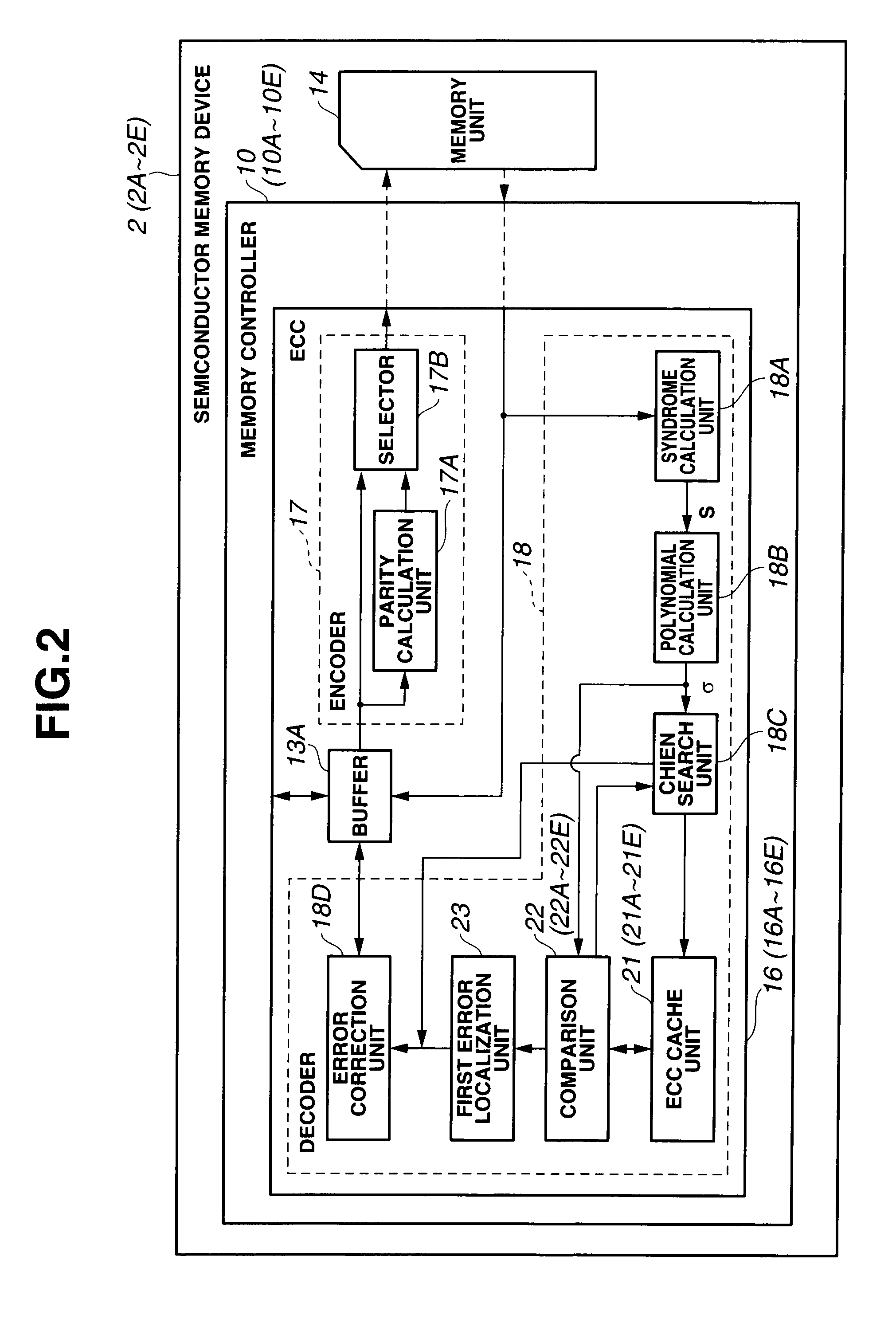 Error detector/corrector, memory controller, and semiconductor memory device