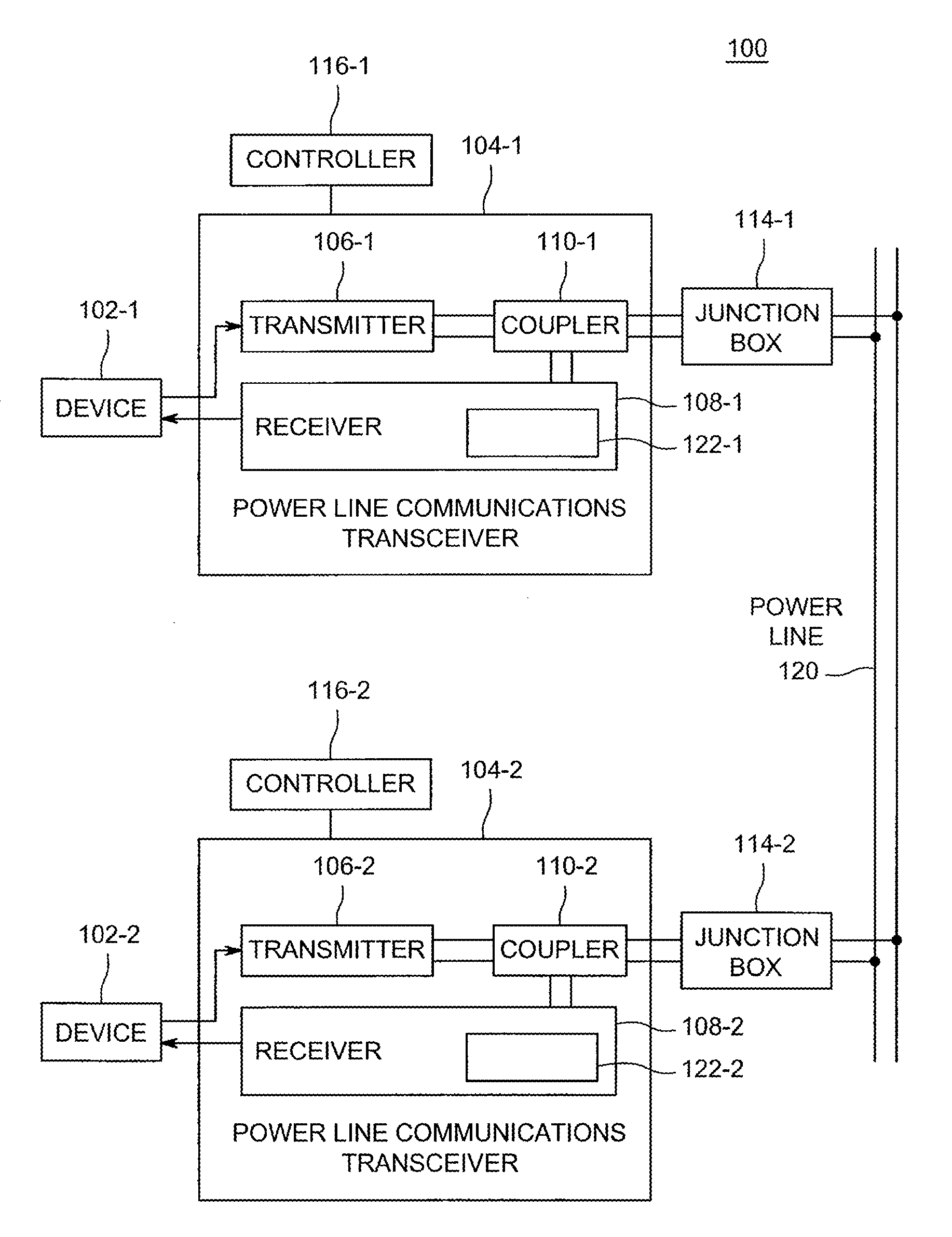 Method and apparatus for impulse noise mitigation for power line networking