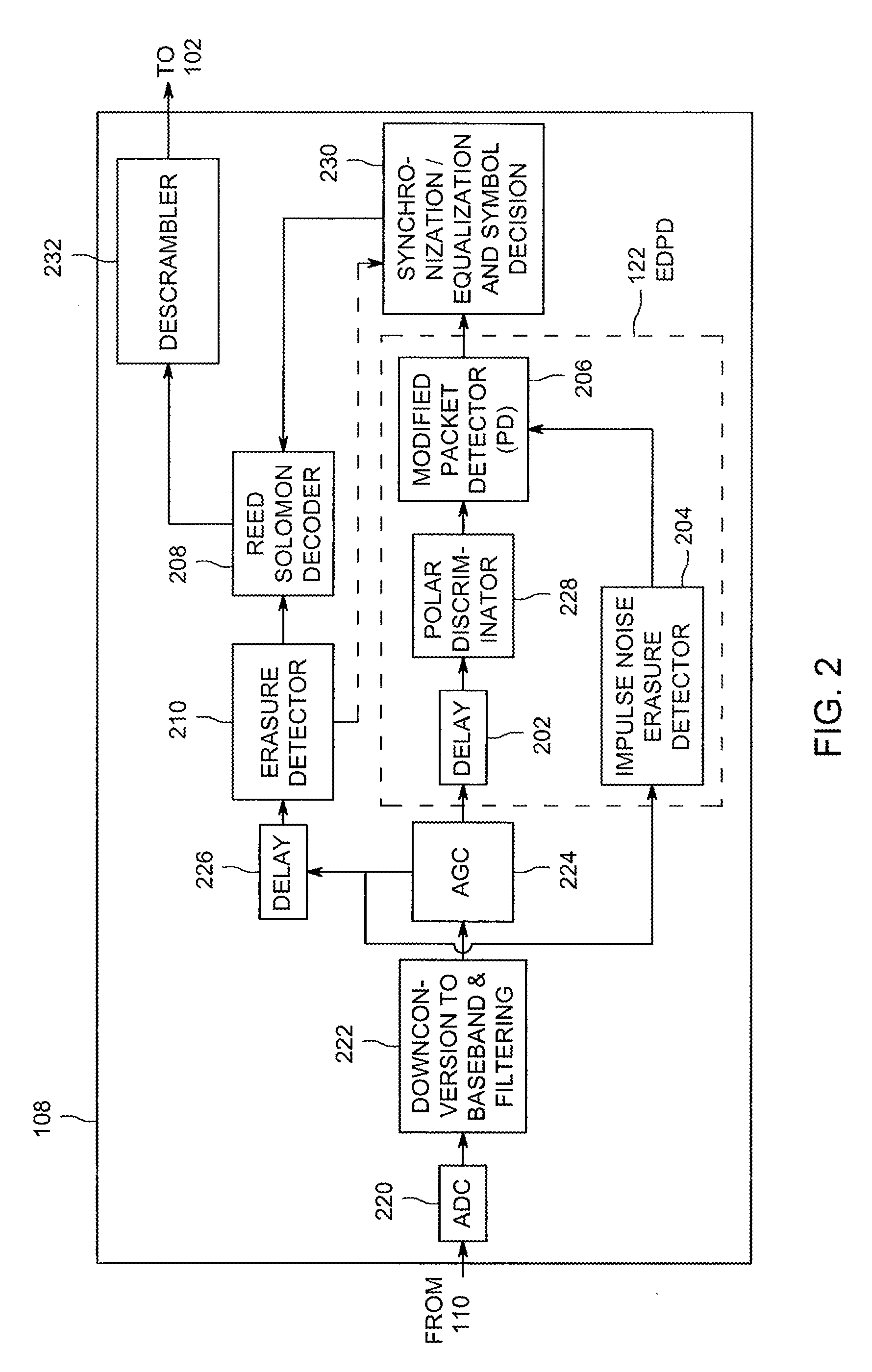 Method and apparatus for impulse noise mitigation for power line networking