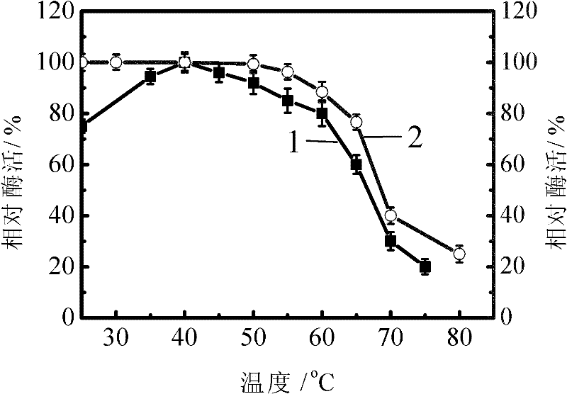 Novel esterase and application thereof