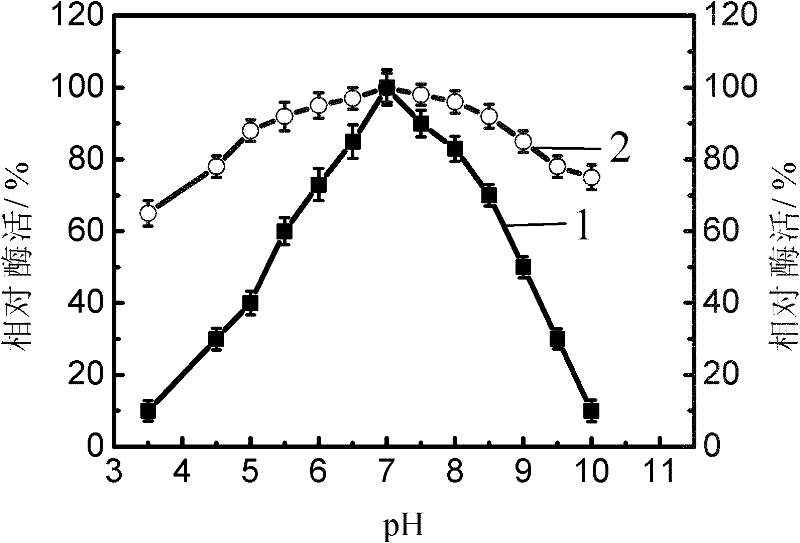 Novel esterase and application thereof