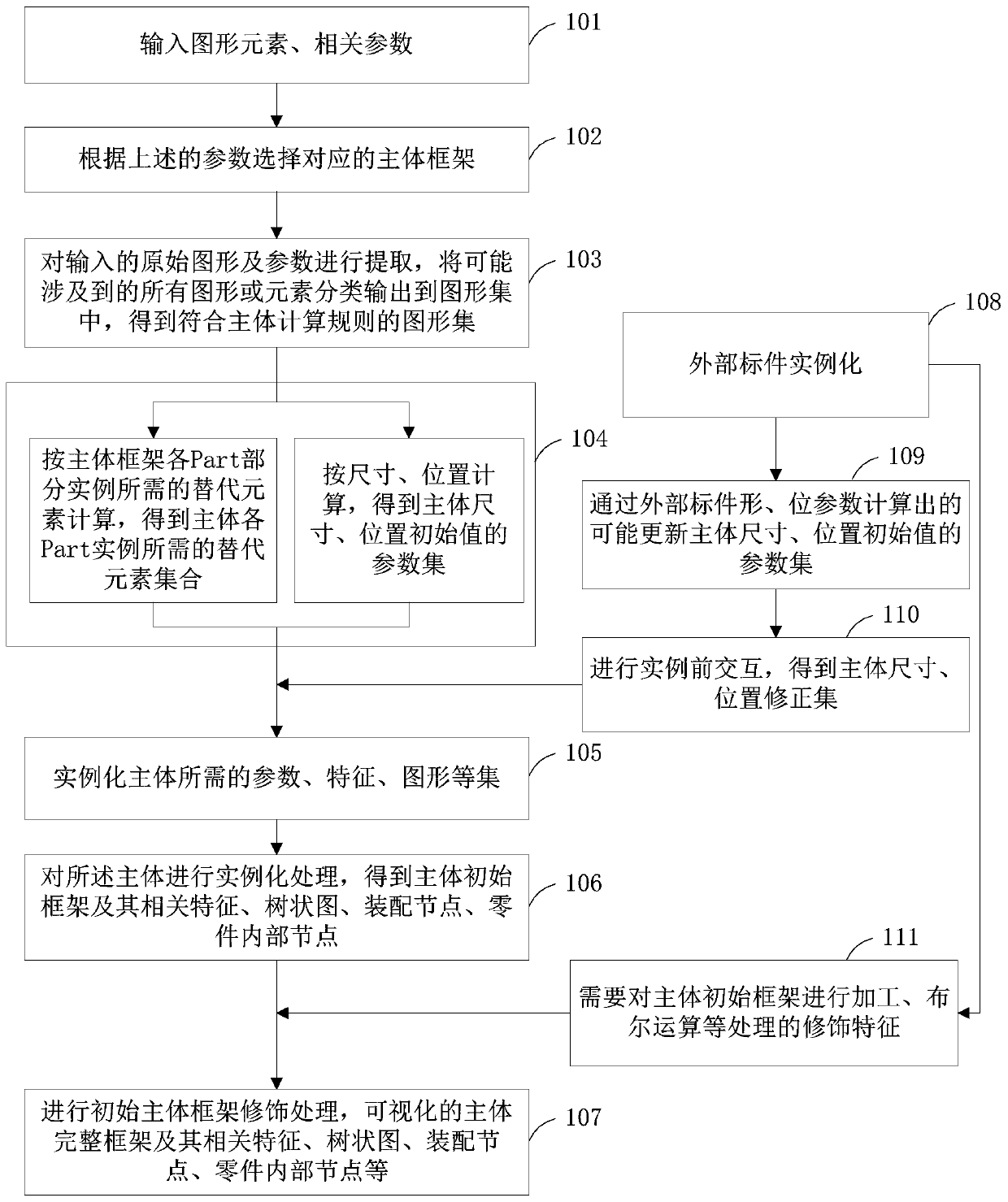 A Design and Realization Method of Die Basic Noumenon