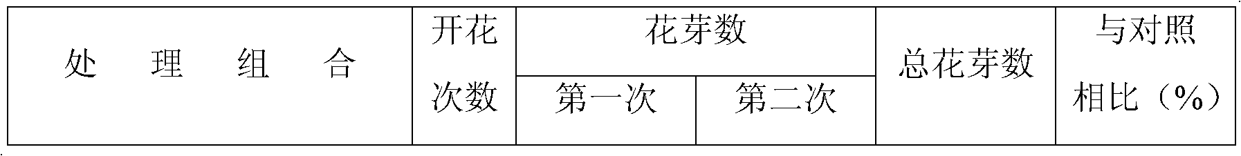 Method for accelerating flower bud differentiation of osmanthus fragrans