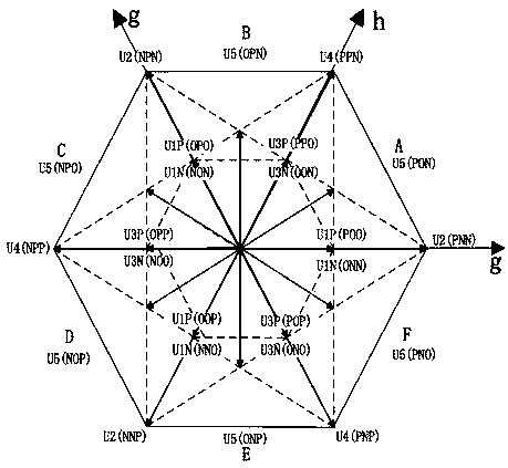 Modulation method for npc type three-level inverter to suppress mid-point low-frequency oscillation on DC side