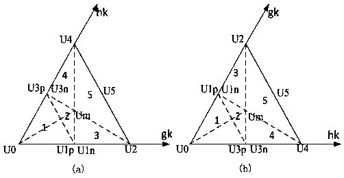 Modulation method for npc type three-level inverter to suppress mid-point low-frequency oscillation on DC side