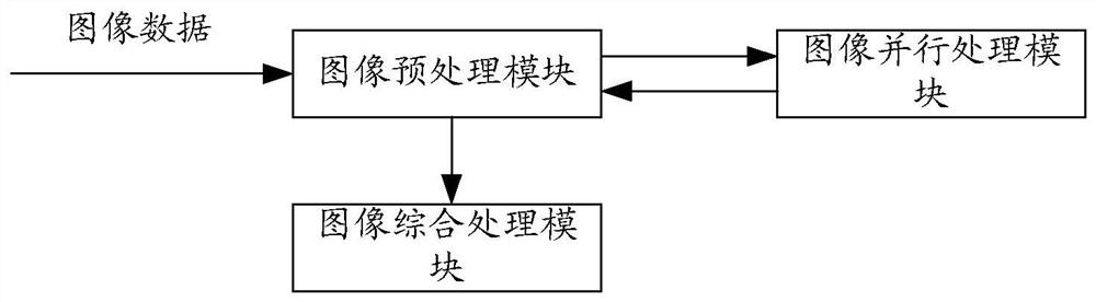 A method and device for tracking a moving object