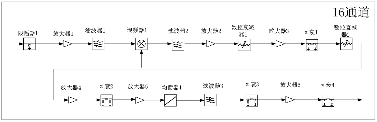 16-channel digital multi-beam transmit-receive front-end module