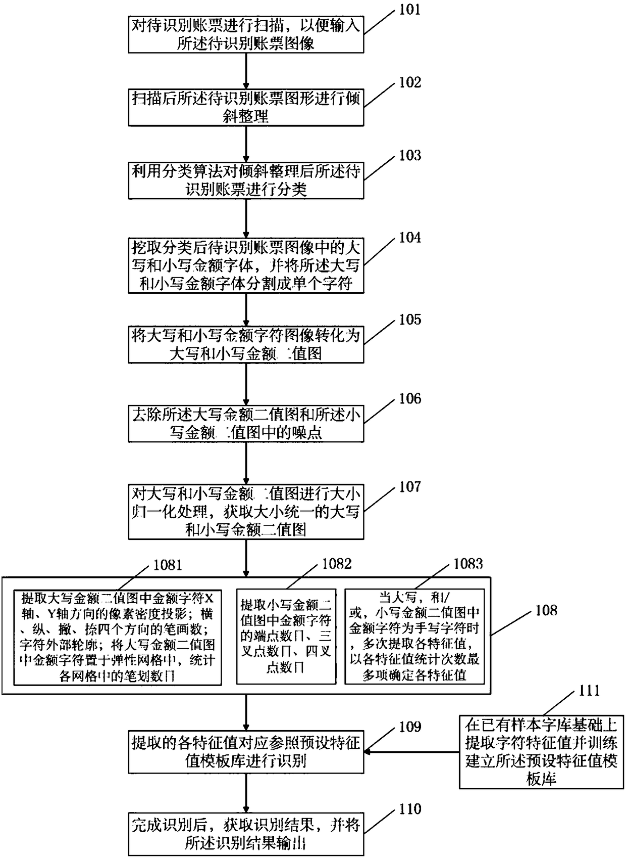 A method and device for optical recognition of bills