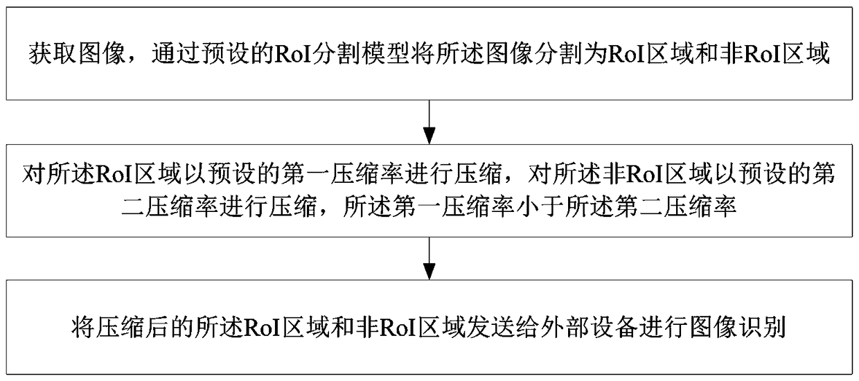Monitoring image processing method and system, and monitoring terminal