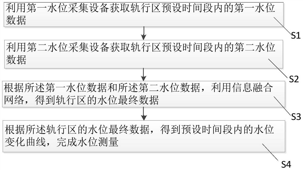 Water level measuring method for rail transit rail-mounted area