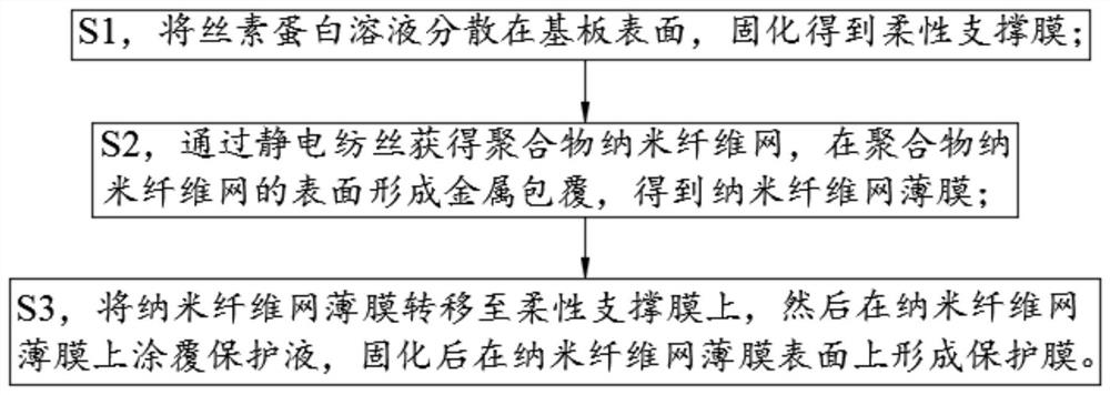 A biocompatible flexible transparent conductive film and its preparation method and application