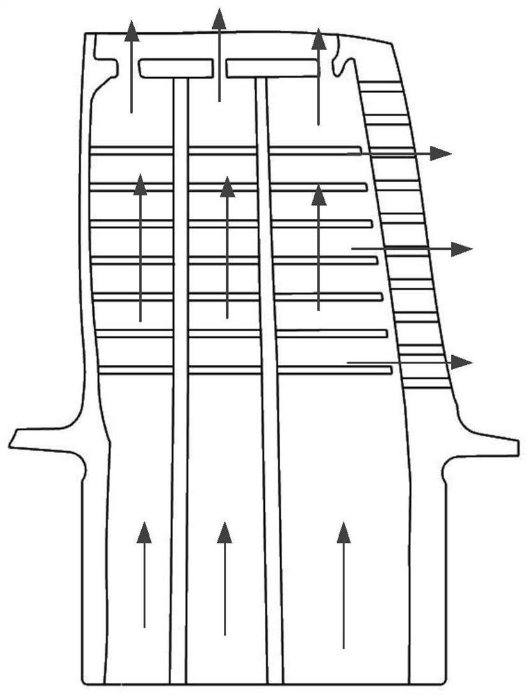 Multi-cavity efficient cooling structure of turbine rotor blade and cooling method of multi-cavity efficient cooling structure