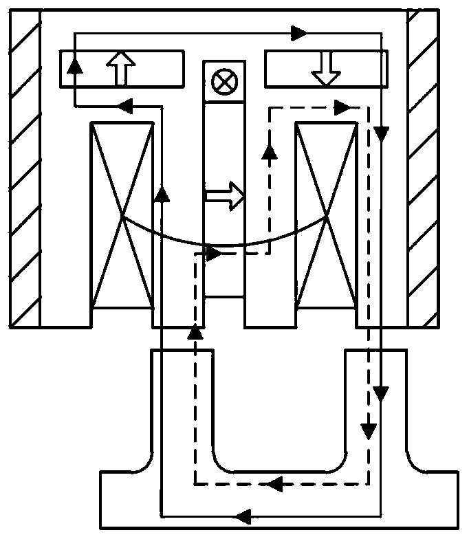 A flux-switching hybrid excitation linear memory motor