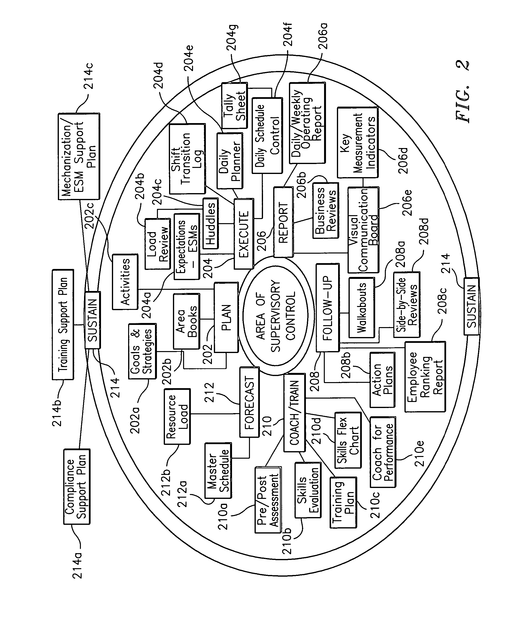 Method, system and storage medium for utilizing training roadmaps in a call center