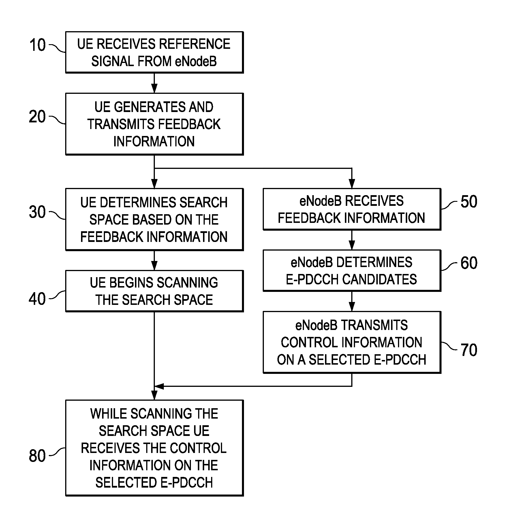 Systems and Methods for Control Channel Transmission and Reception