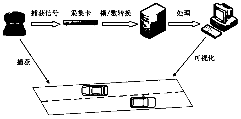 Vehicle tracking method combining target information and motion estimation
