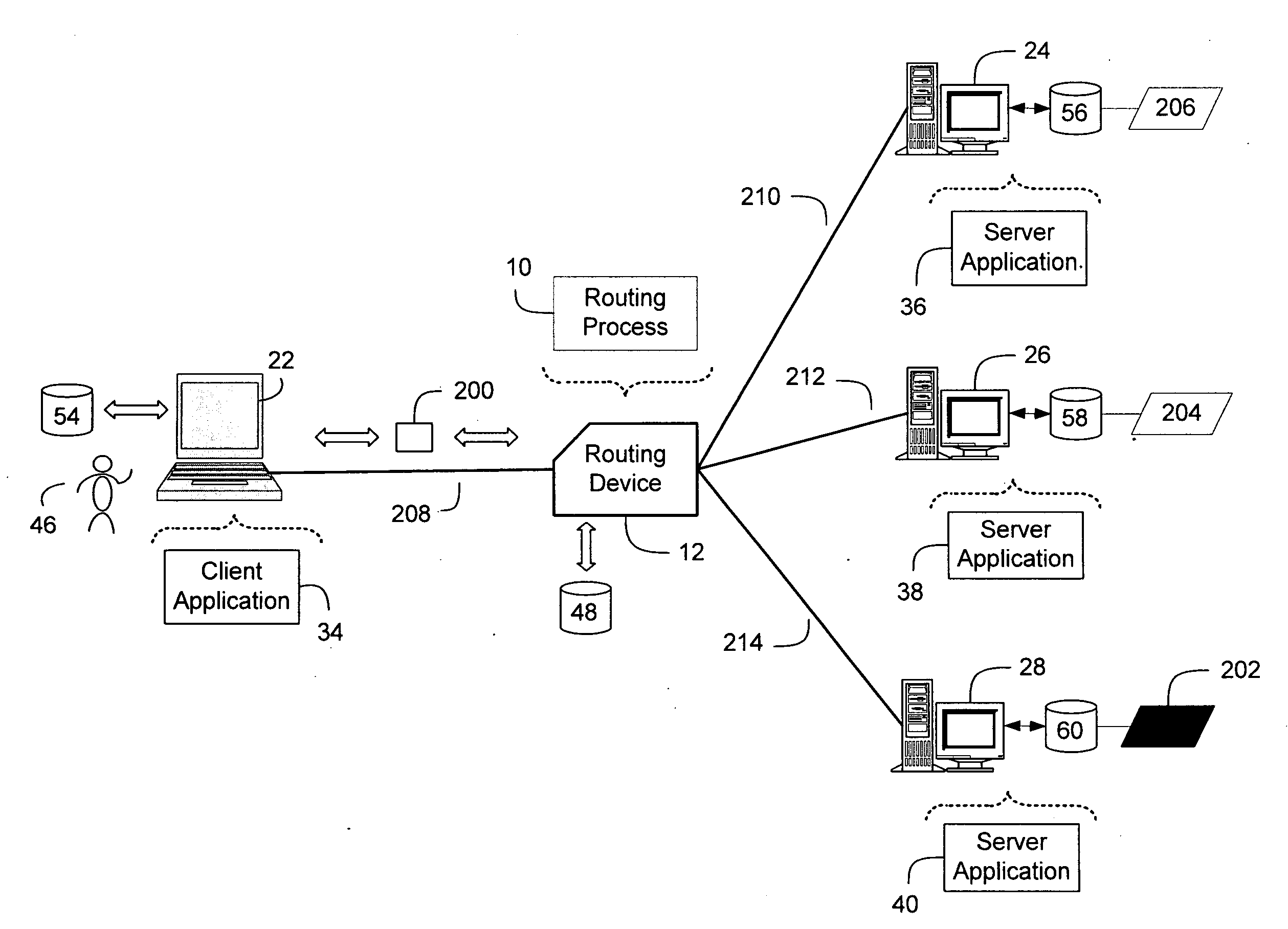 Method and system for content-based routing of network traffic