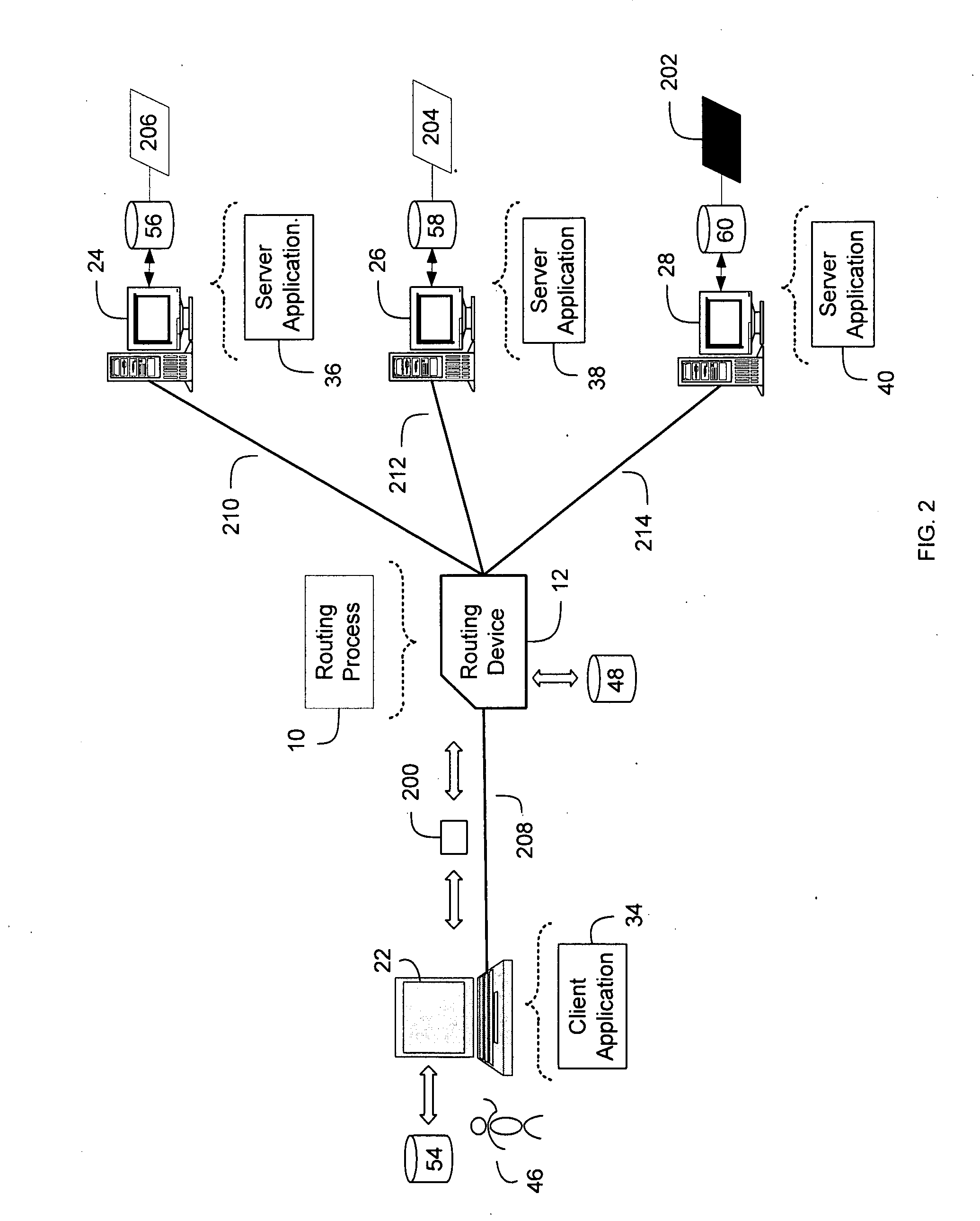 Method and system for content-based routing of network traffic