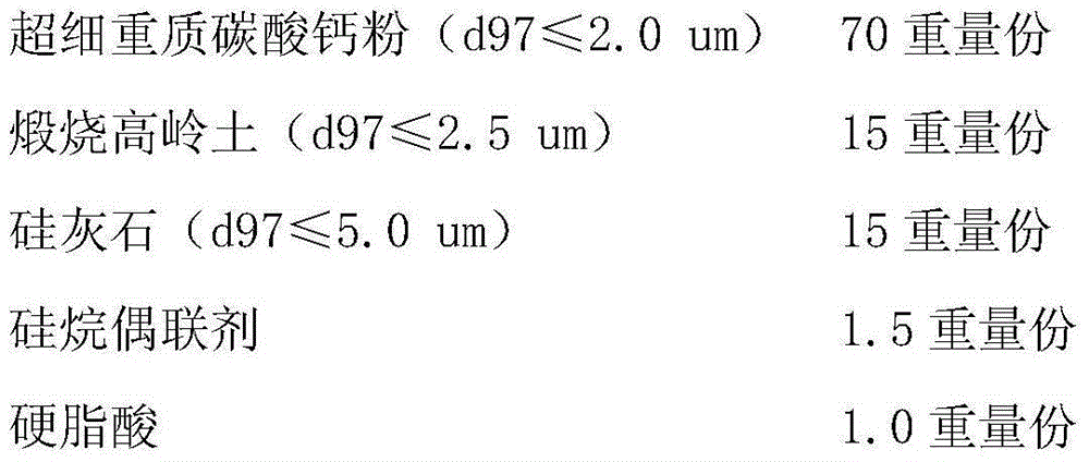 A kind of multi-modified ultrafine non-metallic powder partially substituted for titanium dioxide and its preparation method