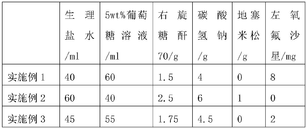 Seawater immersion wound resuscitation liquid and preparation and application methods thereof