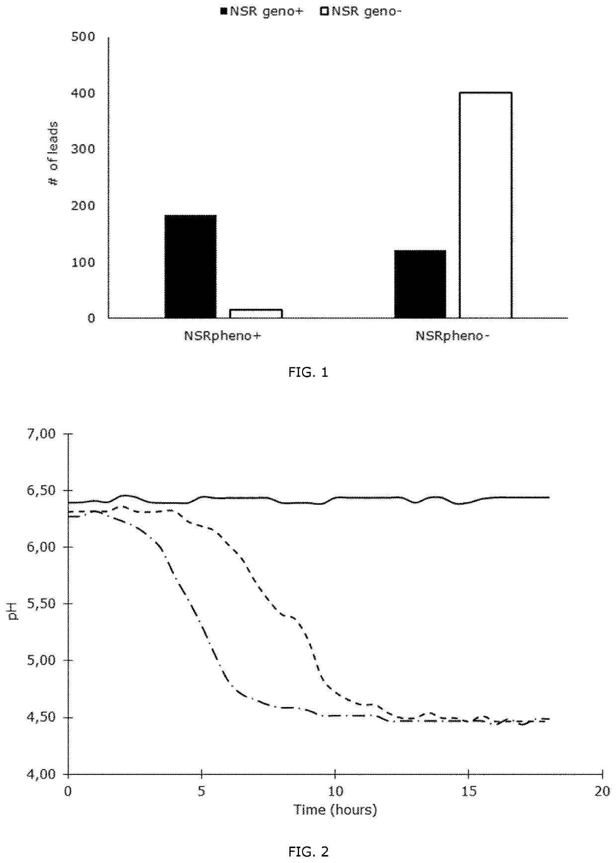 Composition comprising lactococcus, methods and products thereof