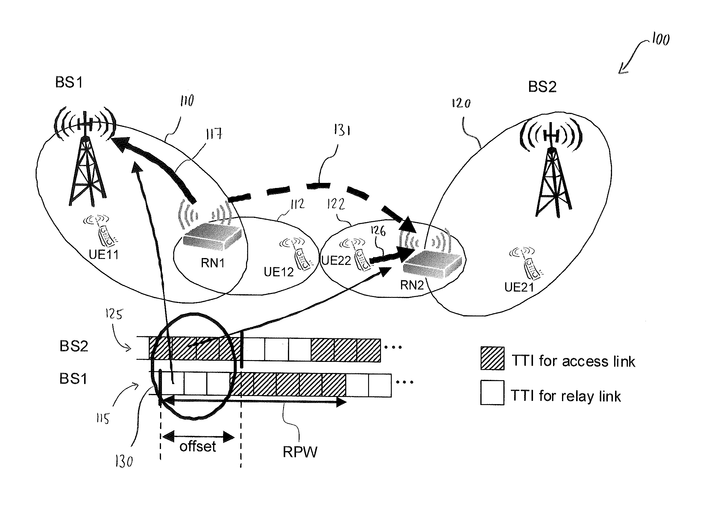 Coordinating Radio Resource Partitioning in a Relay Enhanced Telecommunication Network