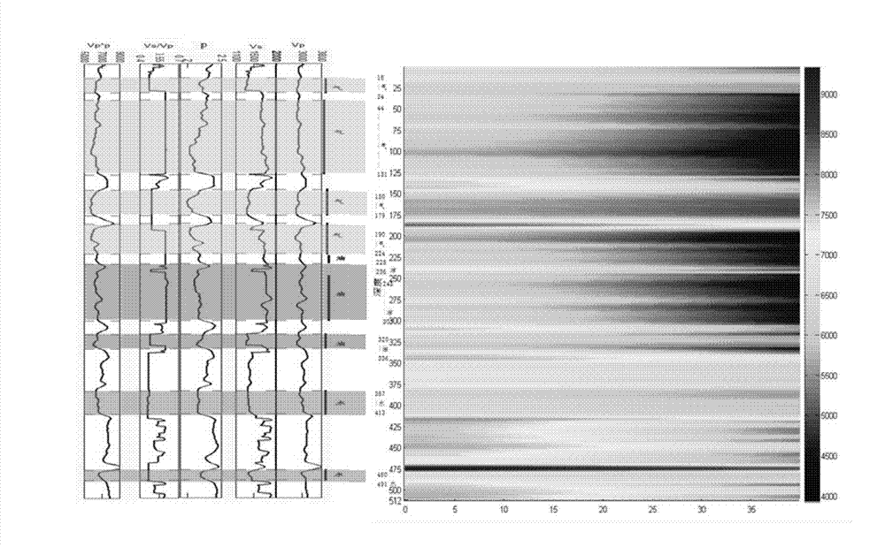Nonlinear earthquake pre-stack elastic parameter inverting method based on regularization