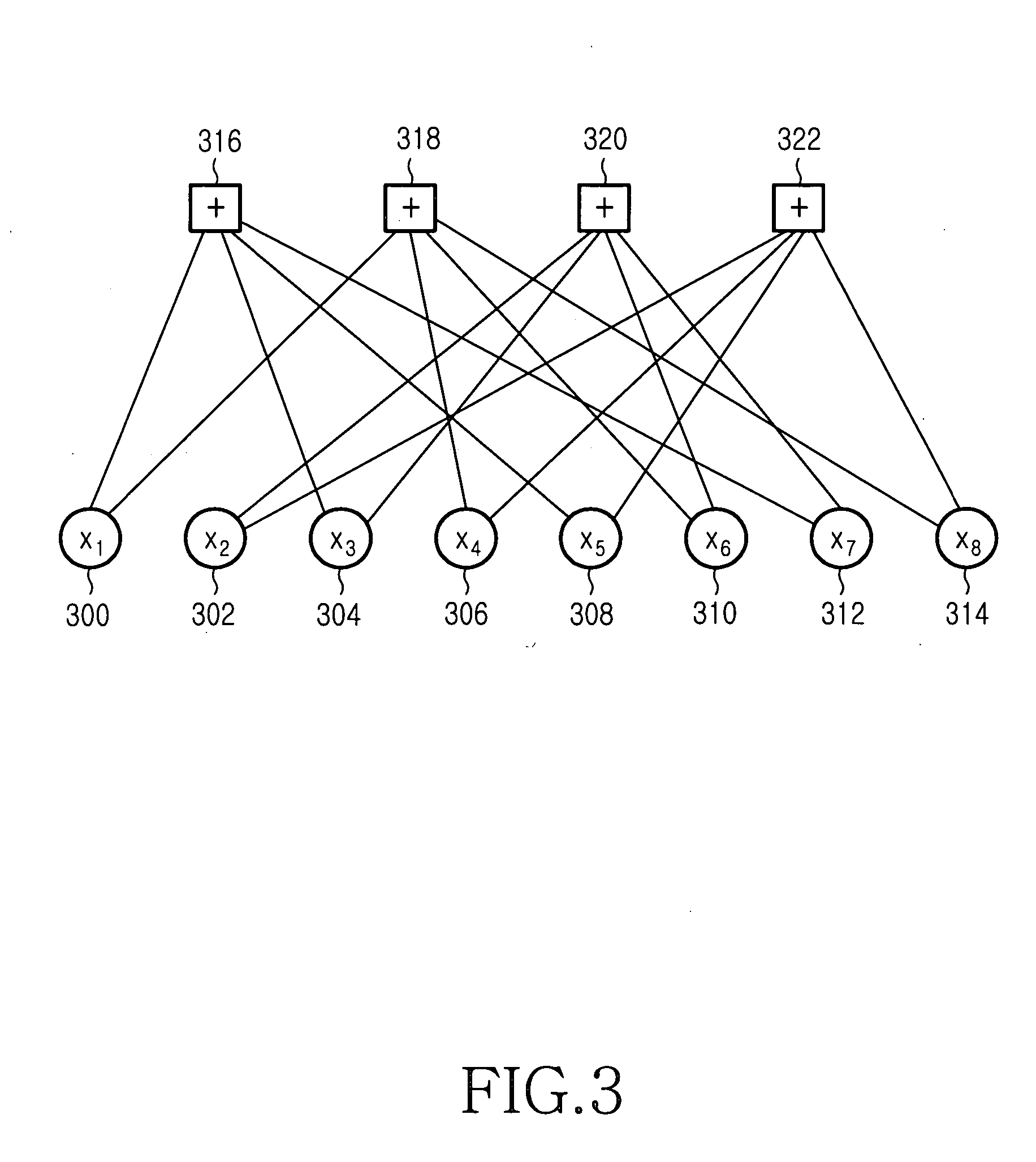 Channel coding/decoding apparatus and method using a parallel concatenated low density parity check code
