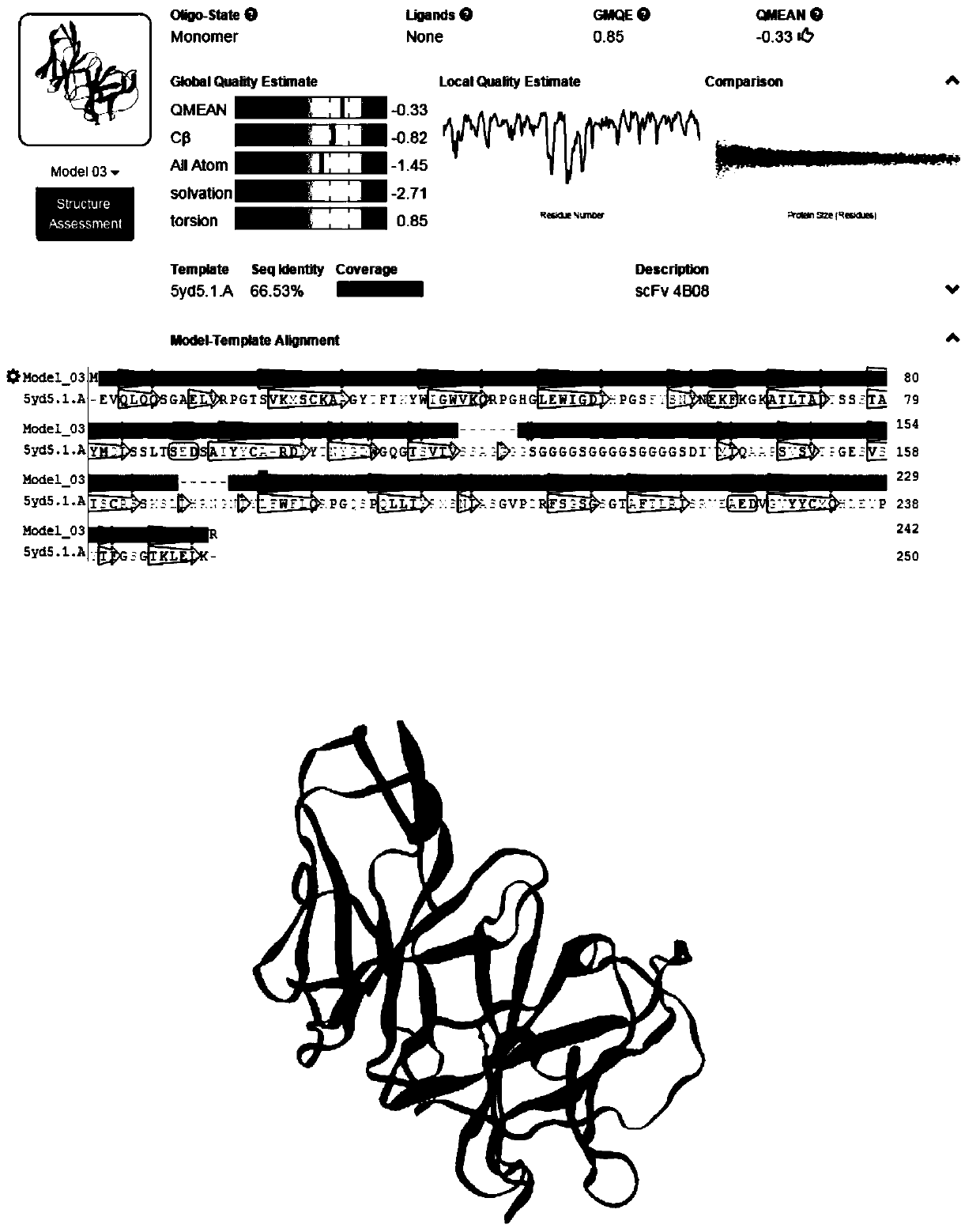 Core amino acid sequence for targeted recognition of gentamicin single-chain antibody and application thereof