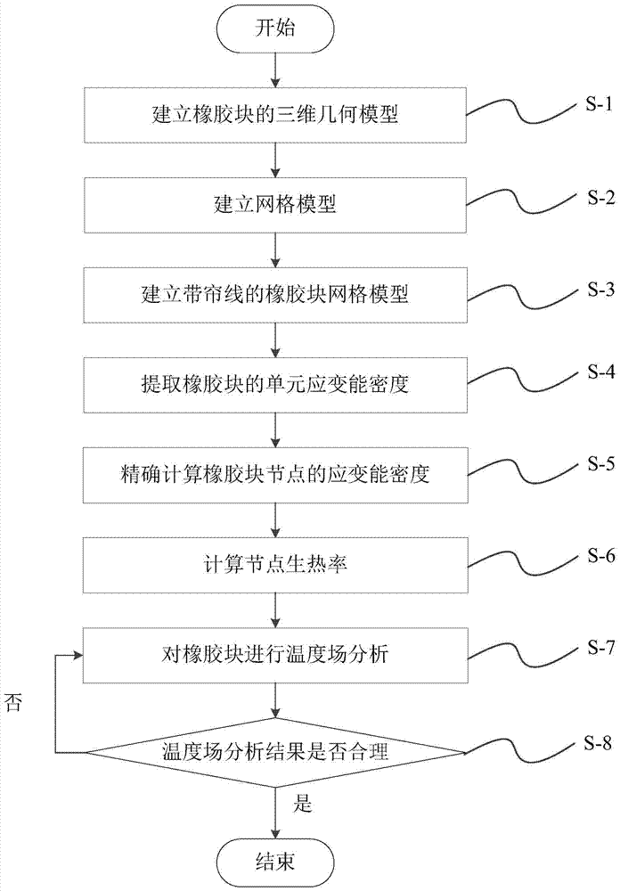 Simulation Method of Temperature Field of Rubber Block Considering Cord