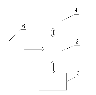 Intelligent multi-time source automatic optimizing and negotiating timing time synchronous system and timing method