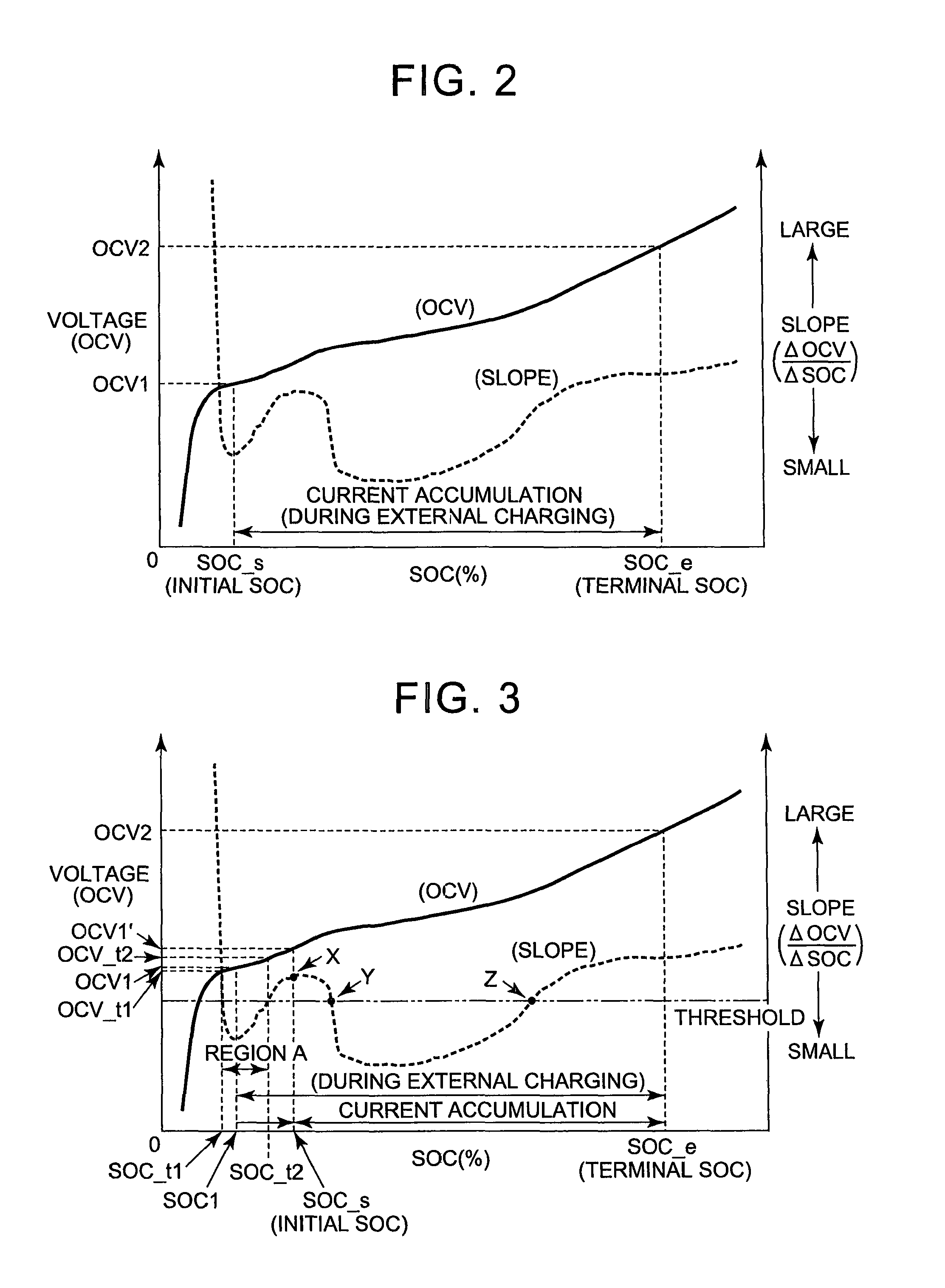 Electrical storage system, and full charge capacity estimation method for electrical storage device