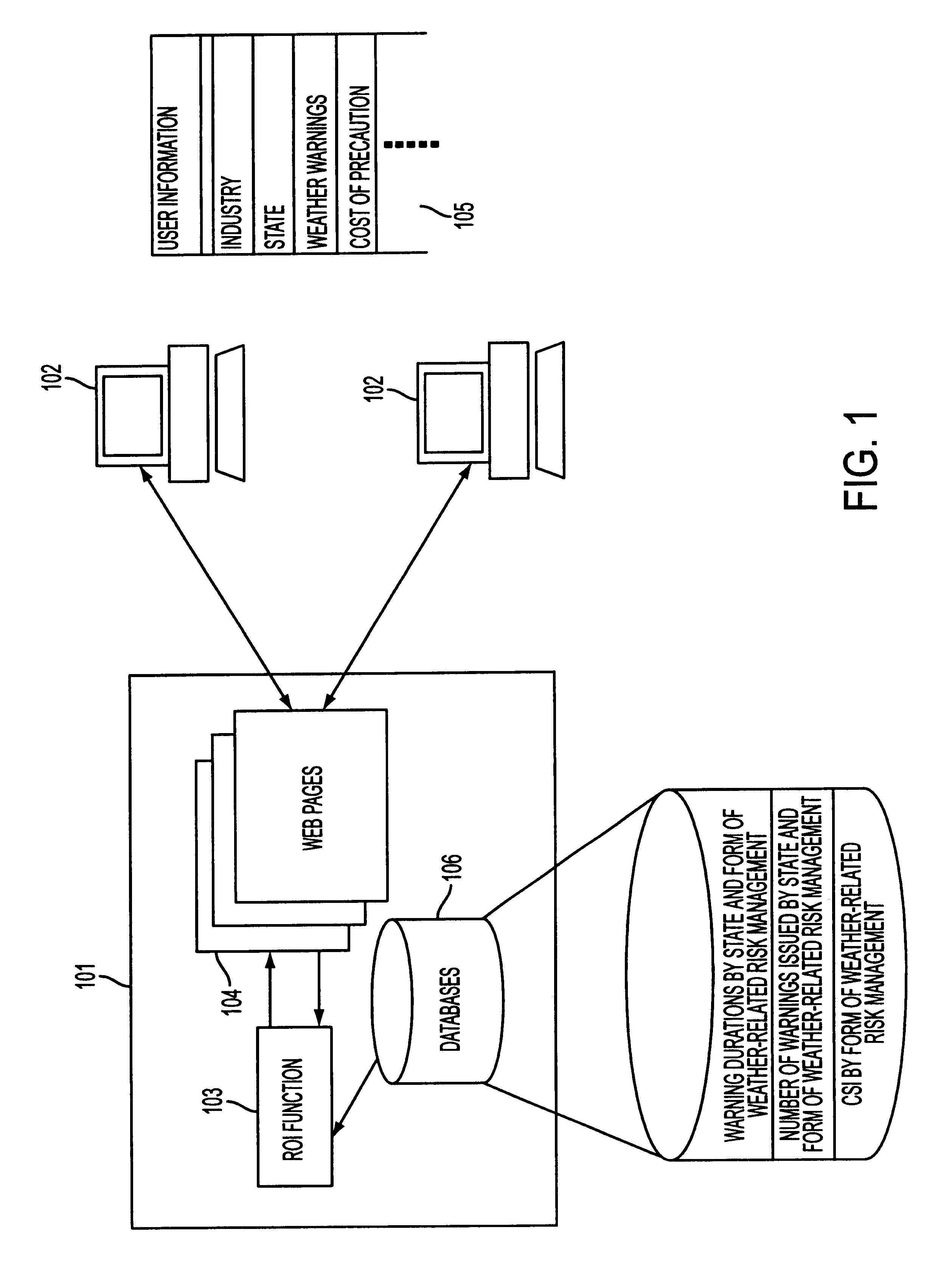 Method and apparatus for calculating a return on investment for weather-related risk management
