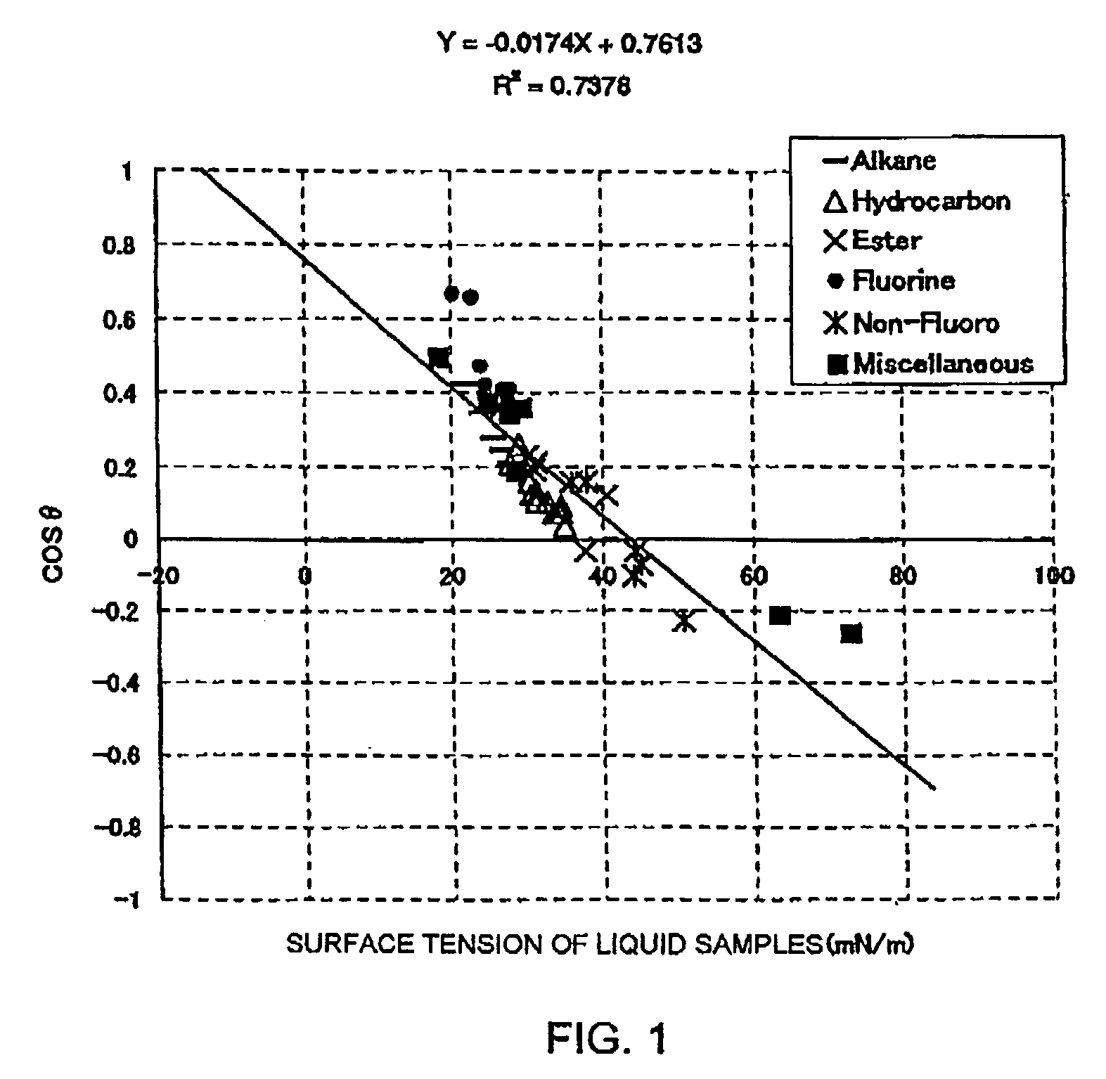 Solid body surface evaluation method, magnetic disk evaluation method, magnetic disk, and manufacturing method thereof