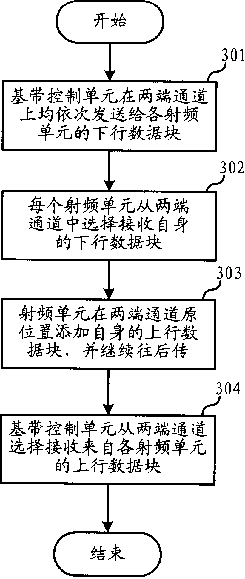 Mobile communication base station system and its backpu protecting method