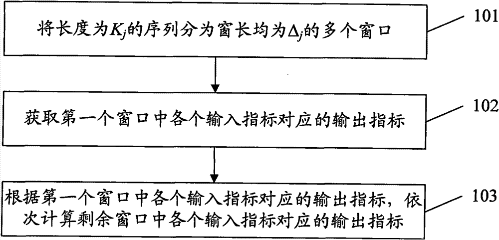 Computing method and device of turbo code interleaver