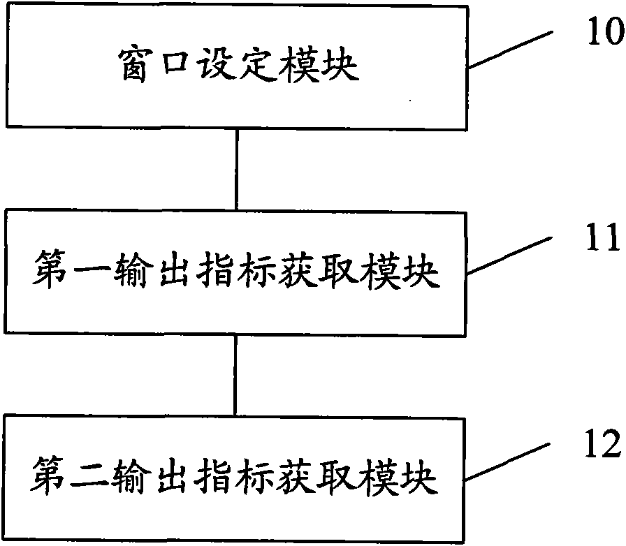 Computing method and device of turbo code interleaver