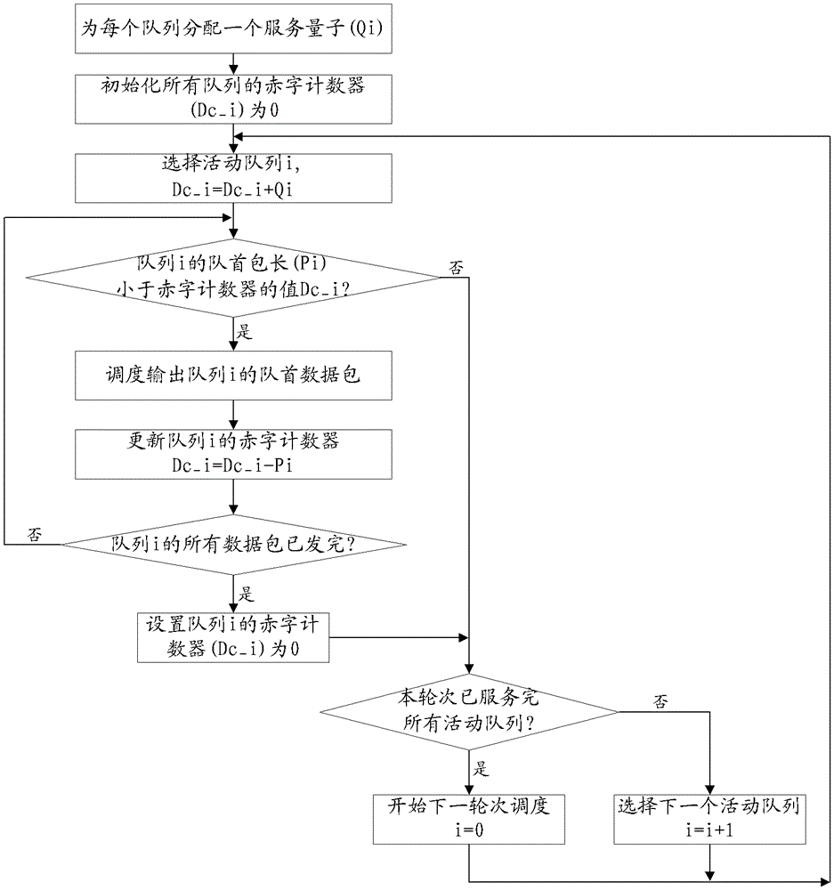 Cell scheduling method and device