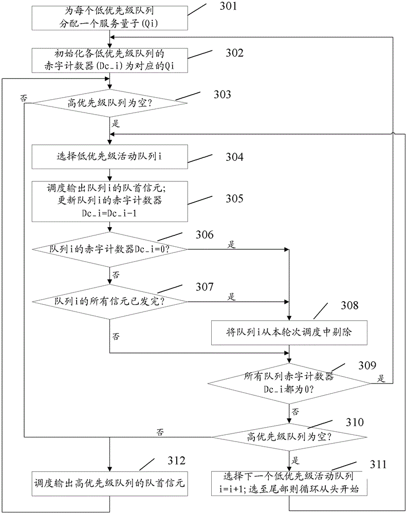 Cell scheduling method and device