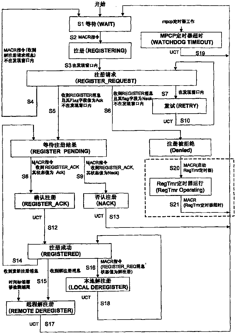 Login method of optical network unit