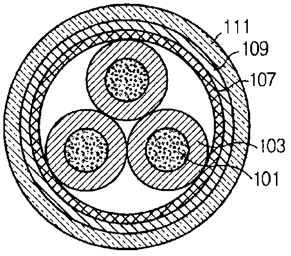 Resin composition for coating material of electrical cables and electrical cables using the same