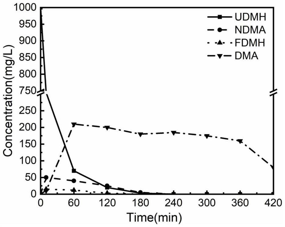 Method for removing dimethylamine in unsymmetrical dimethylhydrazine wastewater treatment process